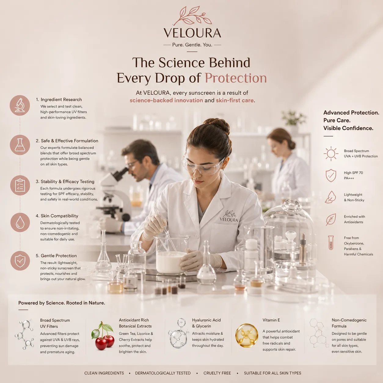 Clinical authority formulation